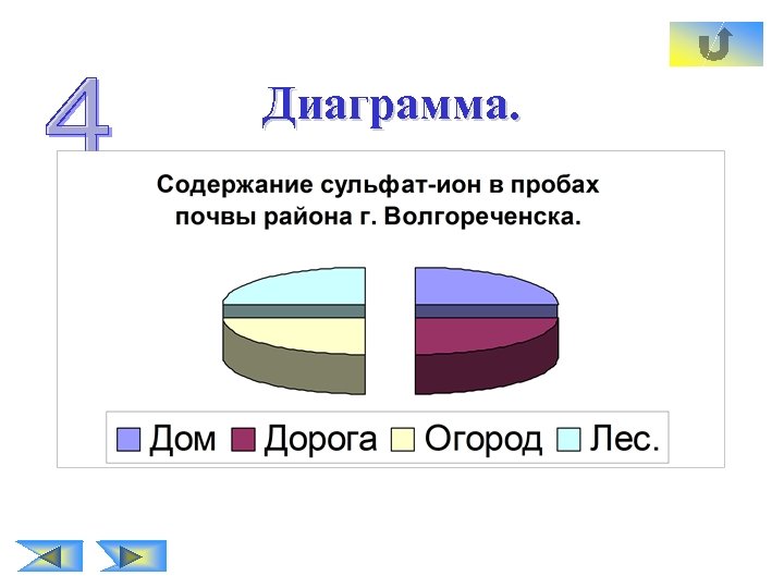 Легенда в диаграмме может размещаться