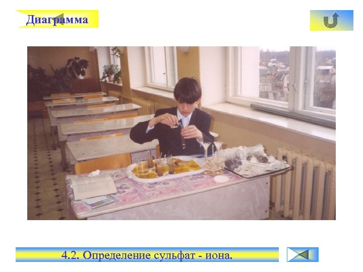 Диаграмма 4. 2. Определение сульфат - иона. 