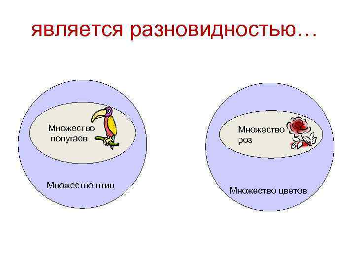 Отношение является разновидностью. Является разновидностью. Схема является разновидностью. Отношение является разновидн.