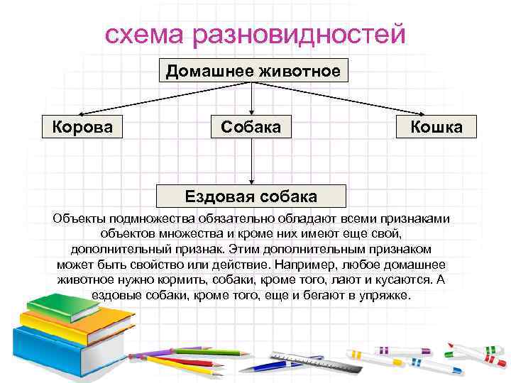 Является разновидностью. Отношение является разновидностью. Схема является разновидностью. Схема отношений является разновидностью. Отношение является разновидностью примеры.