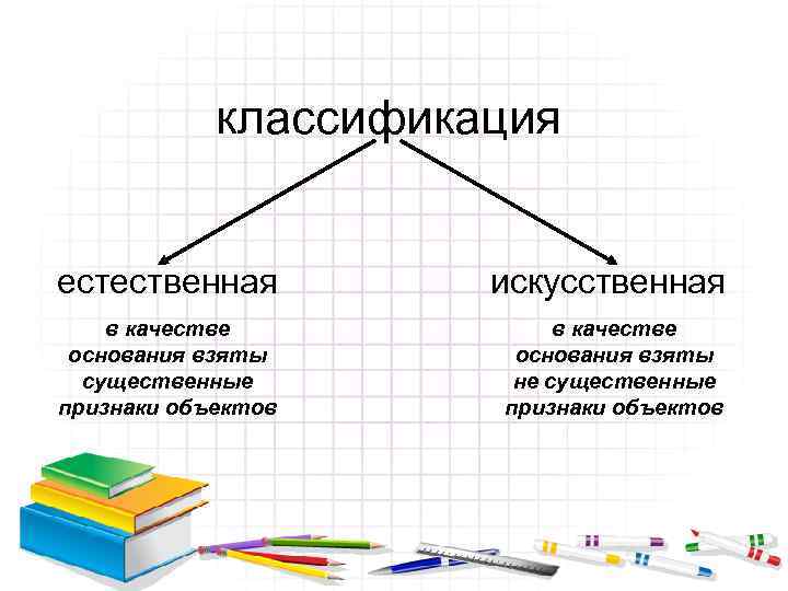 Естественная информатика. Естественная и искусственная систематика. Классификация объектов естественная и искусственная. Искусственная и естественная классификация живых организмов. Искусственная классификация примеры.