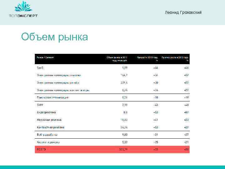 Леонид Гроховский Объем рынка 