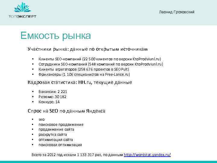 Леонид Гроховский Емкость рынка Участники рынка: данные по открытым источникам • • Клиенты SEO-компаний