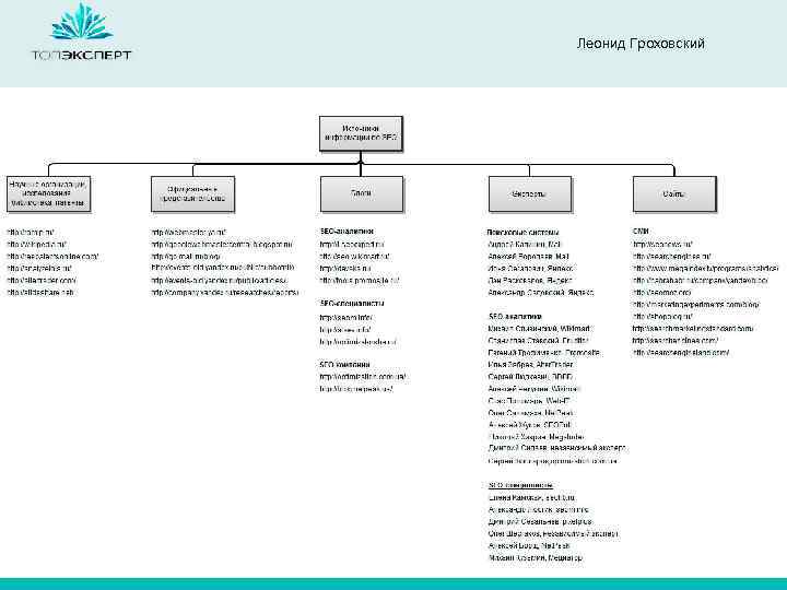 Леонид Гроховский 