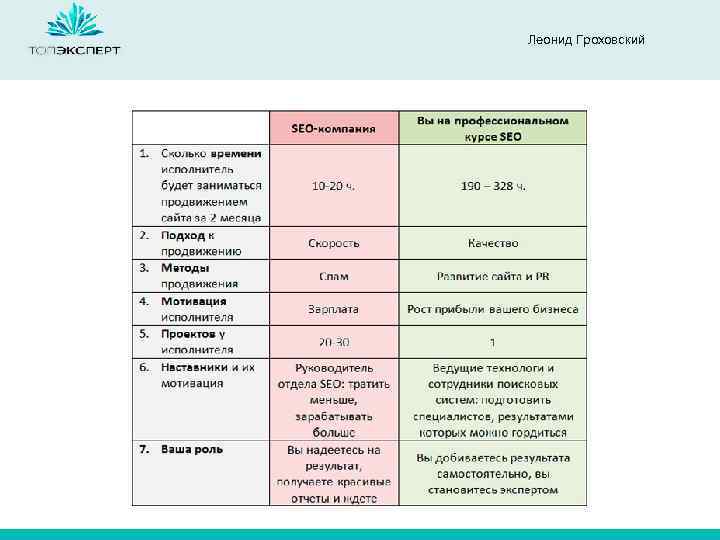 Леонид Гроховский 