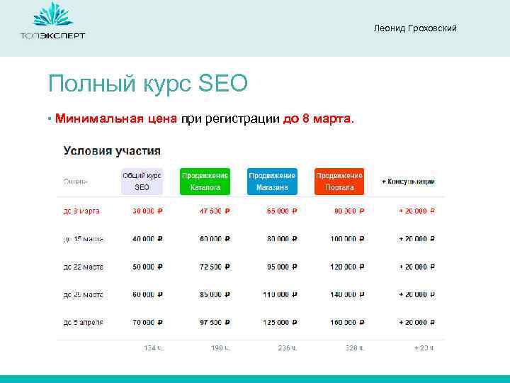 Леонид Гроховский Полный курс SEO ▪ Минимальная цена при регистрации до 8 марта. 