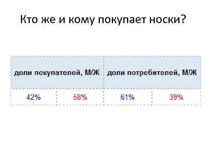 Кто же и кому покупает носки? 