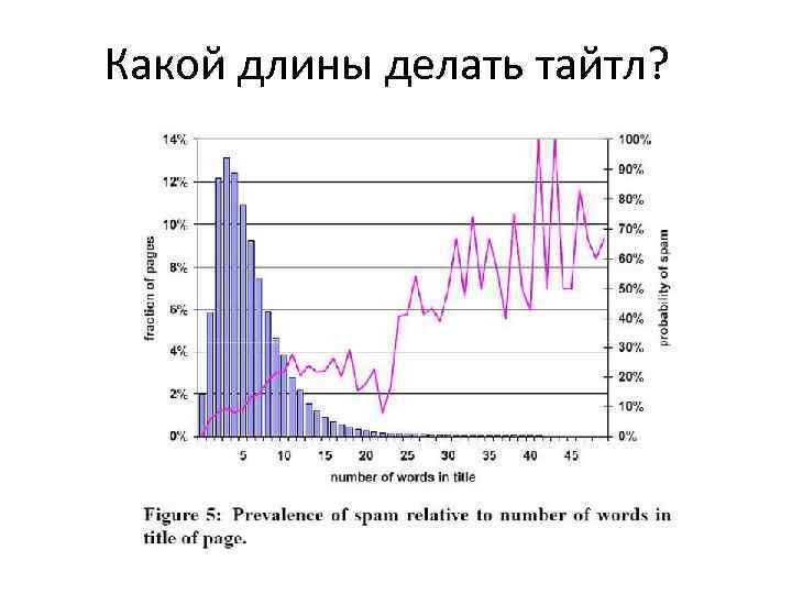 Какой длины делать тайтл? 