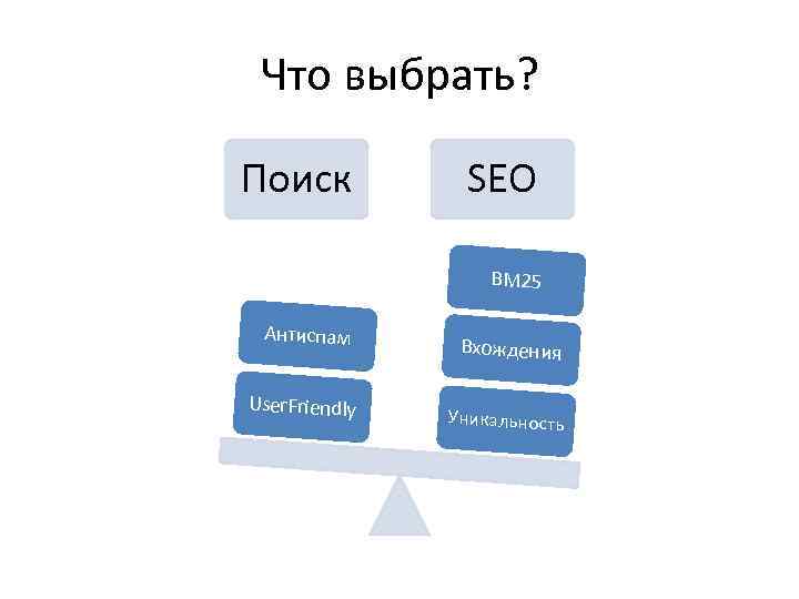 Что выбрать? Поиск SEO BM 25 Антиспам User. Friendly Вхождения Уникальность 