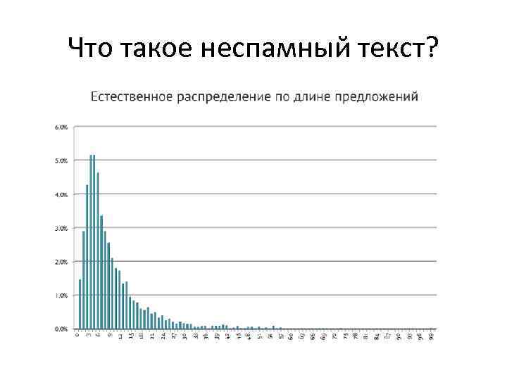 Что такое неспамный текст? 