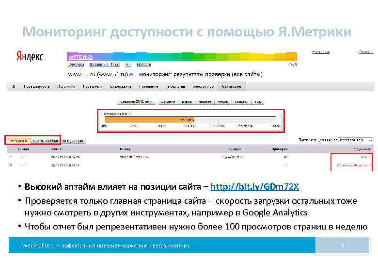 Мониторинг доступности с помощью Я. Метрики • Высокий аптайм влияет на позиции сайта –