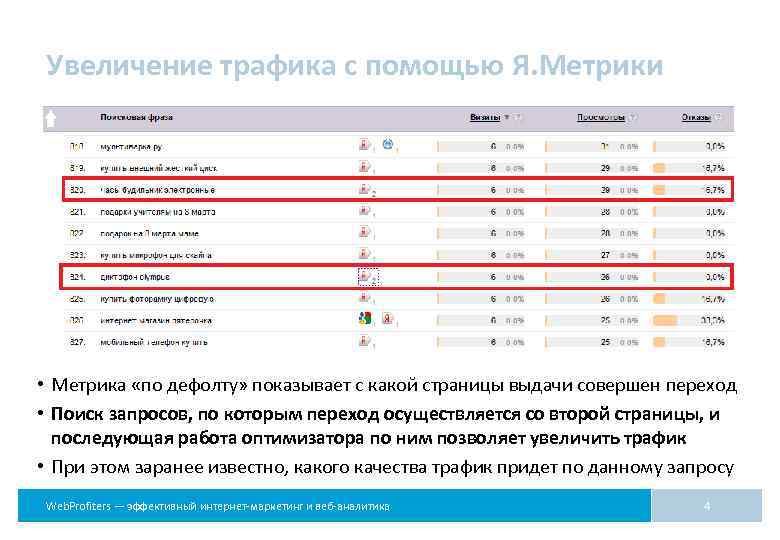 Увеличение трафика с помощью Я. Метрики • Метрика «по дефолту» показывает с какой страницы