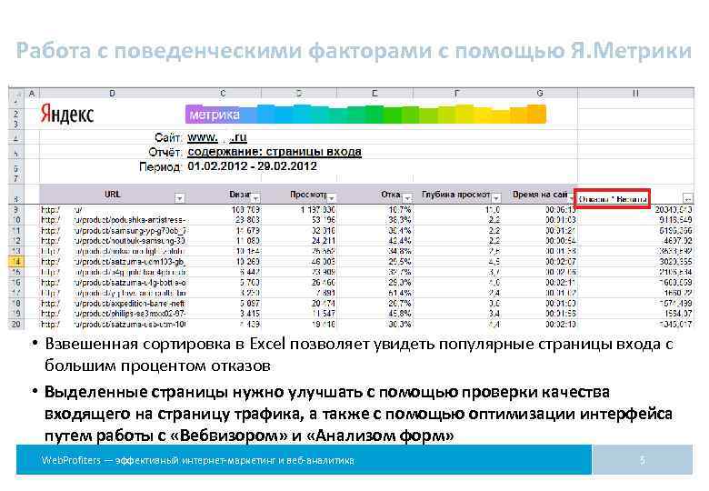 Метрики веб аналитики