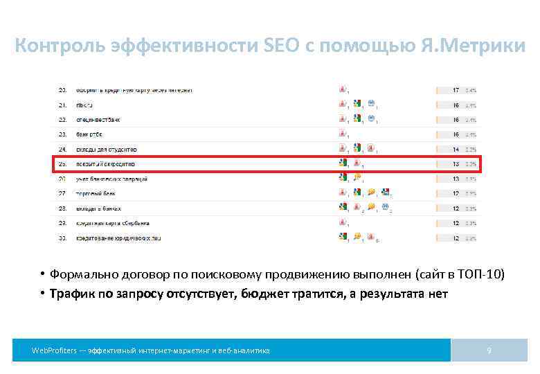 Контроль эффективности SEO с помощью Я. Метрики • Формально договор по поисковому продвижению выполнен