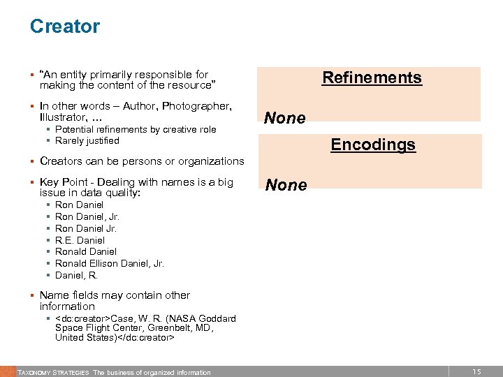Creator § “An entity primarily responsible for Refinements making the content of the resource”