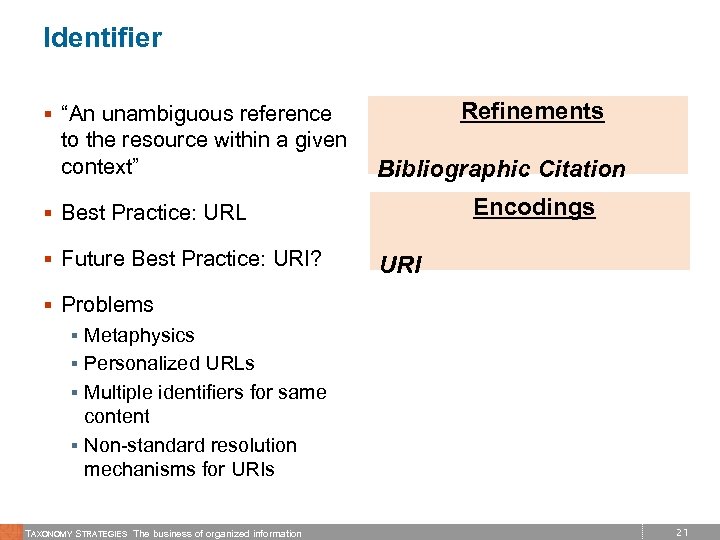 Identifier Refinements § “An unambiguous reference to the resource within a given context” Bibliographic