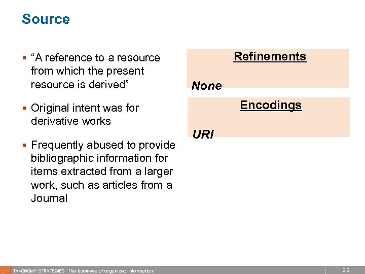 Source Refinements § “A reference to a resource from which the present resource is