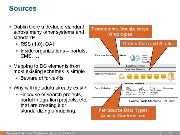 Sources § Dublin Core a de-facto standard across many other systems and standards §