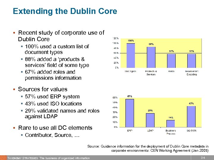 Extending the Dublin Core § Recent study of corporate use of Dublin Core §
