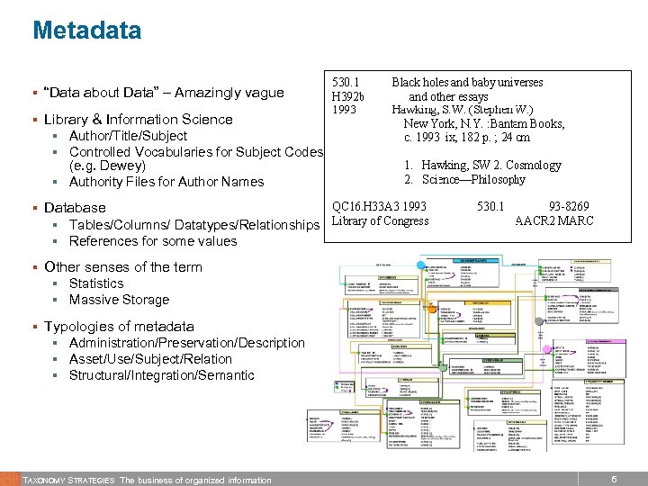 Metadata § “Data about Data” – Amazingly vague § Library & Information Science §