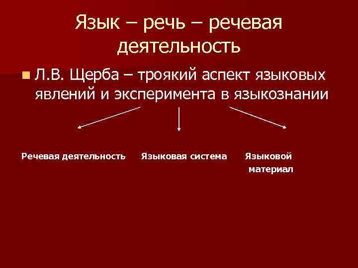 Щерба языковая система