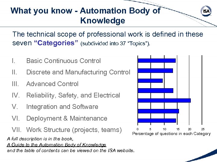 What you know - Automation Body of Knowledge The technical scope of professional work