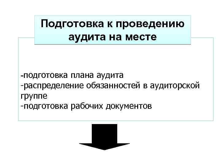 Подготовка к проведению аудита на месте -подготовка плана аудита -распределение обязанностей в аудиторской группе