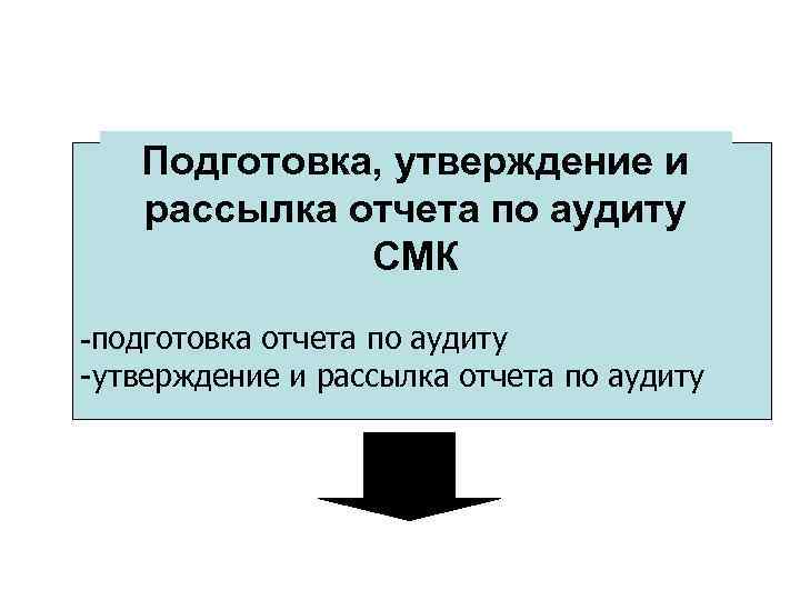 Подготовка, утверждение и рассылка отчета по аудиту СМК -подготовка отчета по аудиту -утверждение и