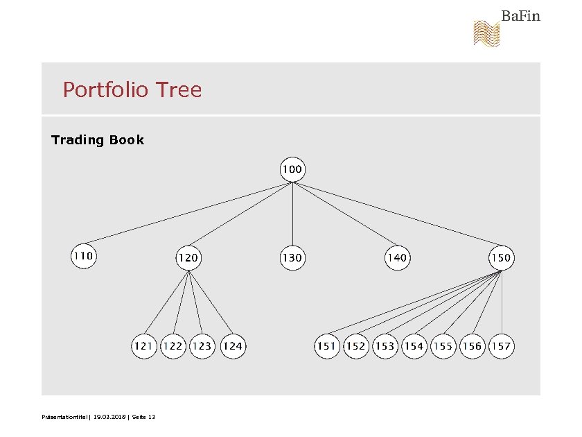 Portfolio Tree Trading Book Präsentationtitel | 19. 03. 2018 | Seite 13 