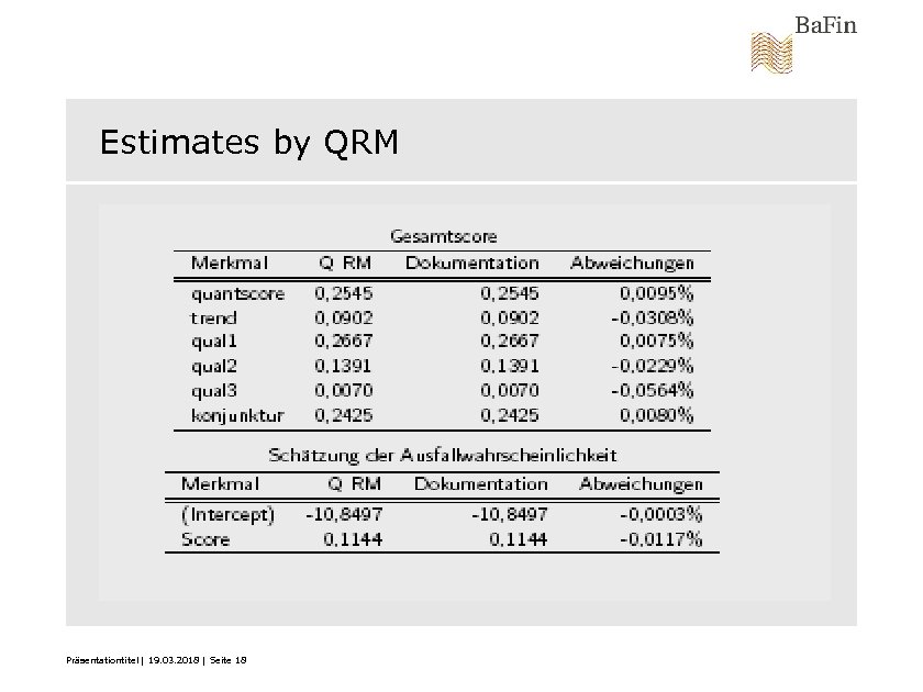 Estimates by QRM Präsentationtitel | 19. 03. 2018 | Seite 18 