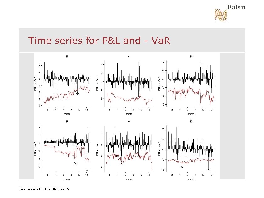 Time series for P&L and - Va. R Präsentationtitel | 19. 03. 2018 |