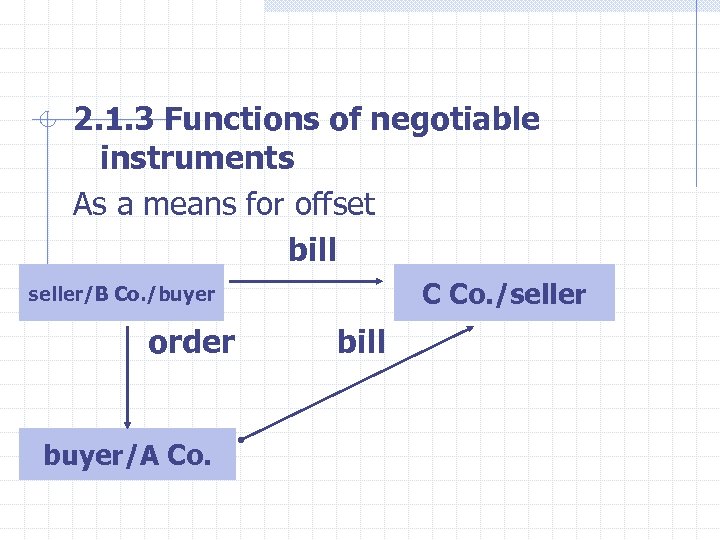 2. 1. 3 Functions of negotiable instruments As a means for offset bill C