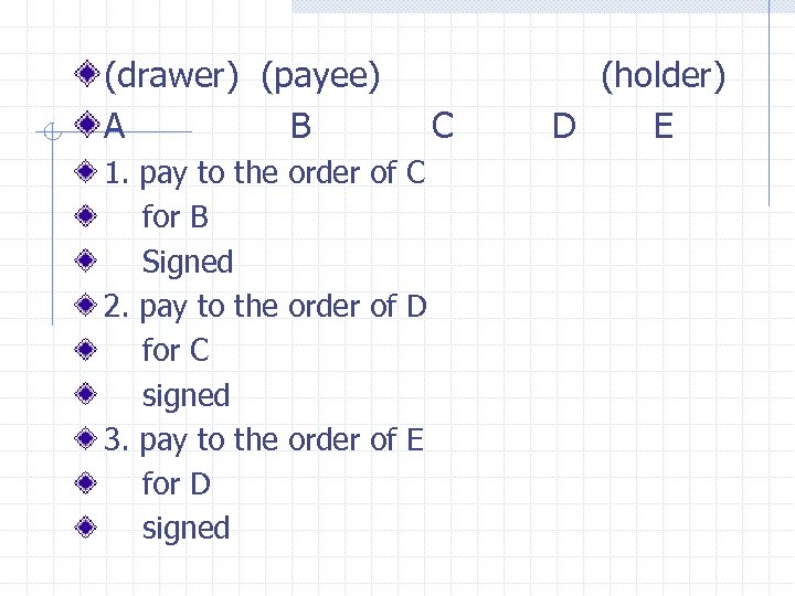 (drawer) (payee) A B 1. pay to the order of C for B Signed