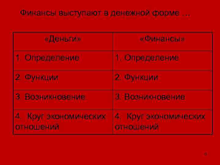  Финансы выступают в денежной форме … «Деньги» «Финансы» 1. Определение 2. Функции 3.