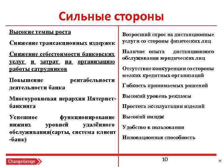 Сильные стороны Высокие темпы роста Снижение трансакционных издержек Снижение себестоимости банковских услуг и затрат