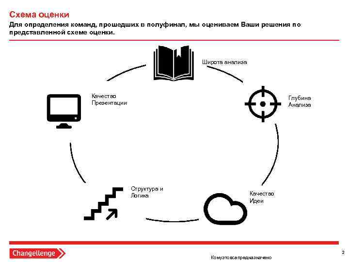 Схема оценки Для определения команд, прошедших в полуфинал, мы оцениваем Ваши решения по представленной