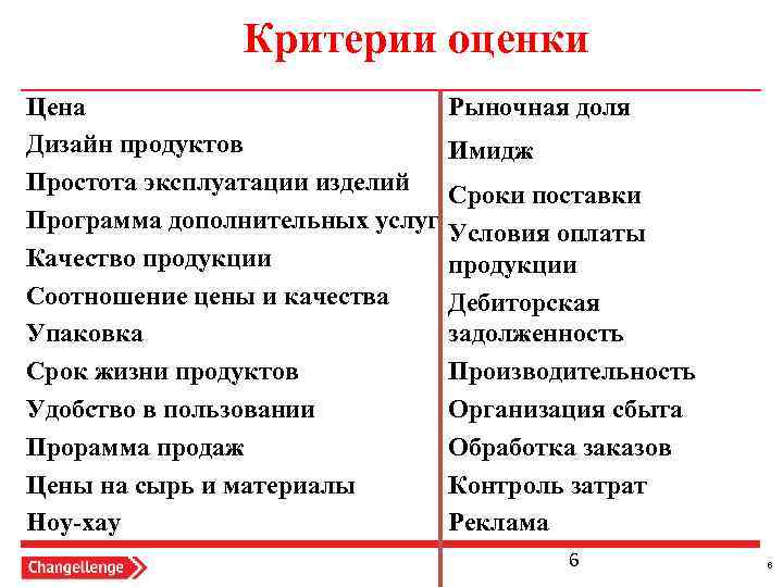 Критерии оценки Цена Дизайн продуктов Простота эксплуатации изделий Программа дополнительных услуг Качество продукции Соотношение