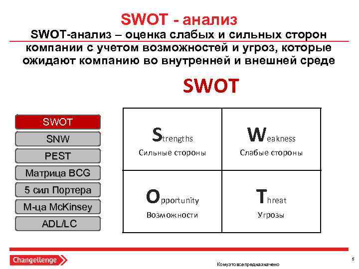 SWOT - анализ SWOT-анализ – оценка слабых и сильных сторон компании с учетом возможностей