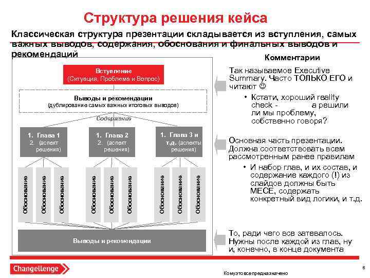 Структура решения. Структура решения кейса. Структура кейса схема. Структура бизнес кейса. Схема решения кейса.