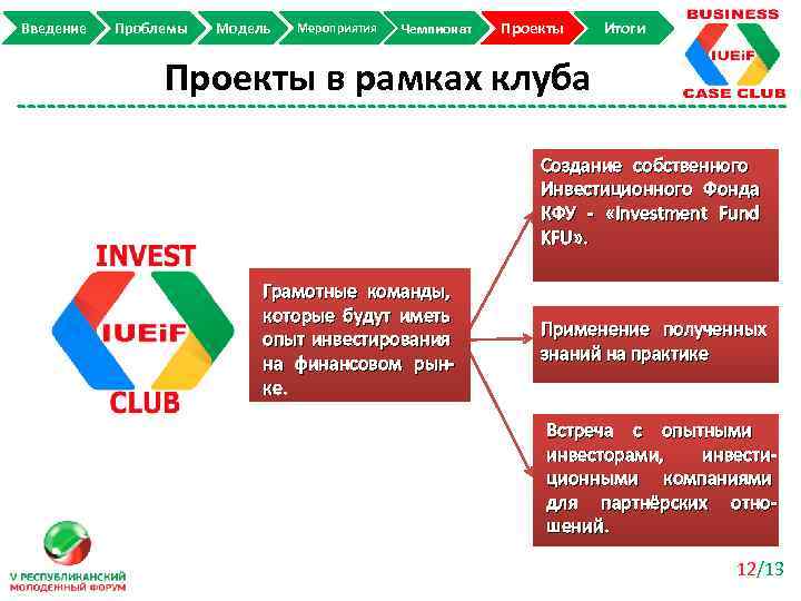 Введение Проблемы Модель Мероприятия Чемпионат Проекты Итоги Проекты в рамках клуба Создание собственного Инвестиционного