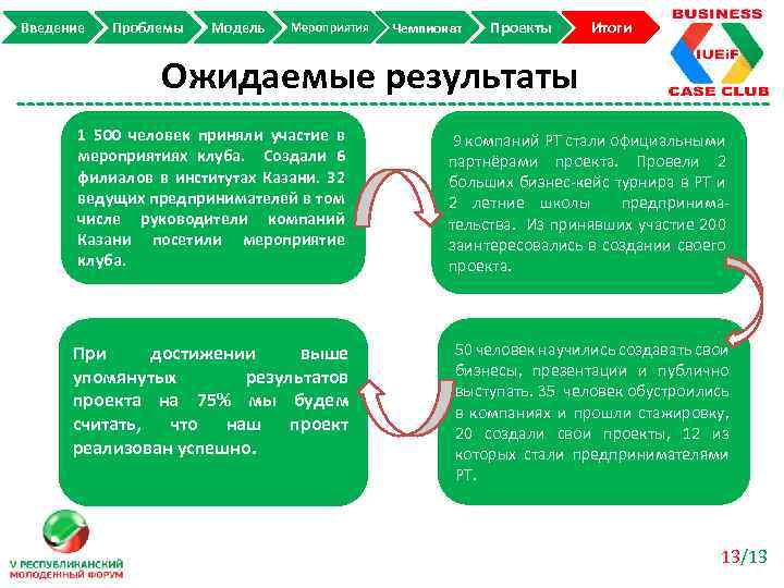 Принимает результаты проекта