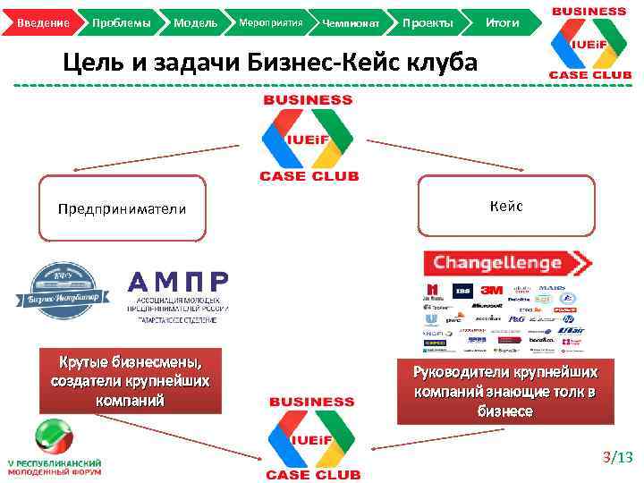 Введение Проблемы Модель Мероприятия Чемпионат Проекты Итоги Цель и задачи Бизнес-Кейс клуба Предприниматели Крутые