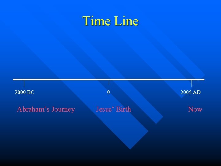 Time Line 2000 BC Abraham’s Journey 0 Jesus’ Birth 2005 AD Now 