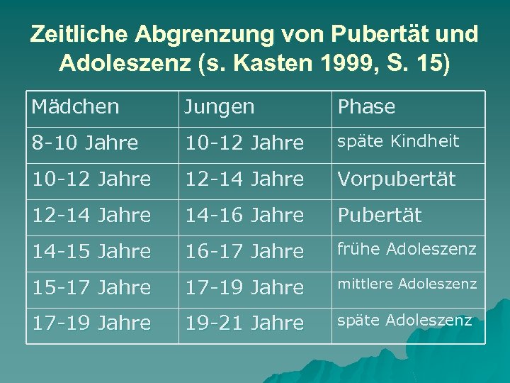 Pubertät Und Adoleszenz Das Jugendalter Wie Aus Kindern 5833