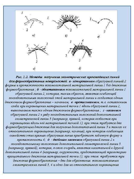 Рис. 1. 2. Методы получения геометрических производящих линий для формообразования поверхностей: а- копированием образуемой