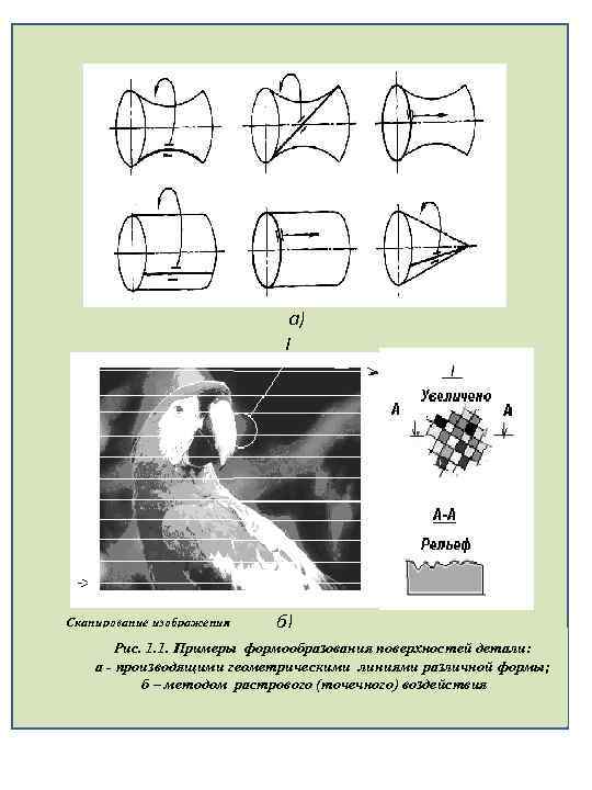 а) I Сканирование изображения б) Рис. 1. 1. Примеры формообразования поверхностей детали: а -