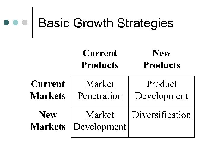 Basic Growth Strategies 