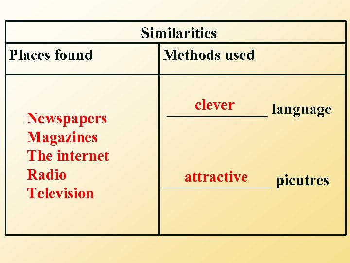 Places found Newspapers Magazines The internet Radio Television Similarities Methods used clever _______ language