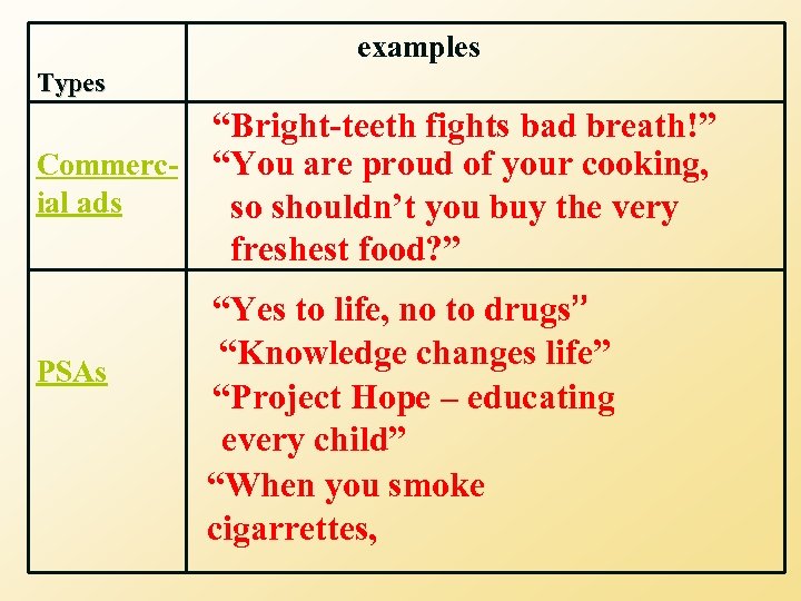 examples Types “Bright-teeth fights bad breath!” Commerc- “You are proud of your cooking, ial