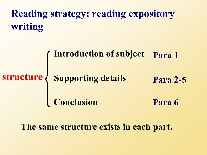 Reading strategy: reading expository writing Introduction of subject Para 1 structure Supporting details Para